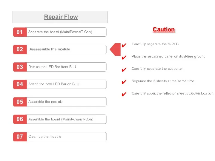 Separate the board (Main/Power/T-Con) Repair Flow Disassemble the module Detach