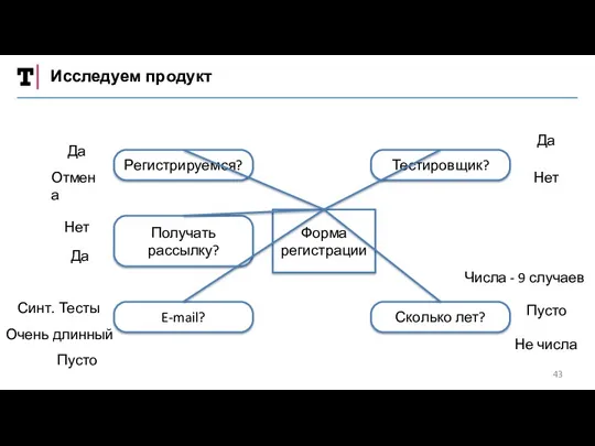 Исследуем продукт Регистрируемся? Тестировщик? Сколько лет? E-mail? Получать рассылку? Форма