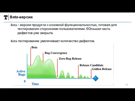 Beta – версия продукта с основной функциональностью, готовая для тестирования