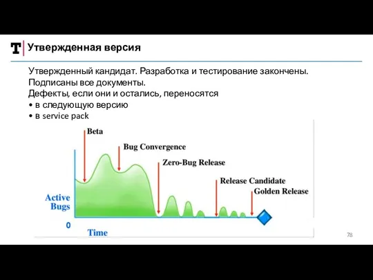 Утвержденная версия Утвержденный кандидат. Разработка и тестирование закончены. Подписаны все