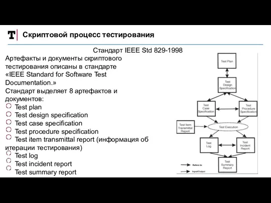 Скриптовой процесс тестирования Стандарт IEEE Std 829-1998 Артефакты и документы