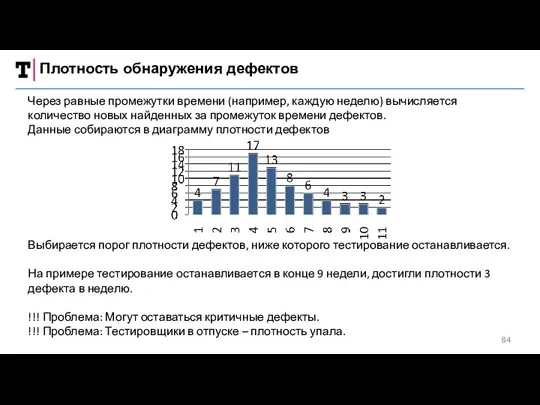 Плотность обнаружения дефектов Через равные промежутки времени (например, каждую неделю)