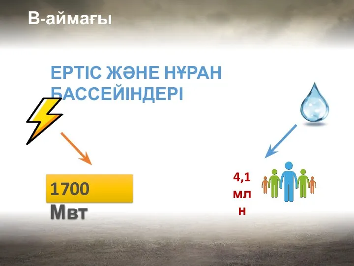 В-аймағы ЕРТІС ЖӘНЕ НҰРАН БАССЕЙІНДЕРІ 4,1 млн 1700 Мвт