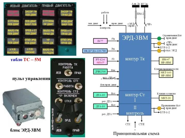 блок ЭРД-3ВМ пульт управления табло ТС – 5М Принципиальная схема