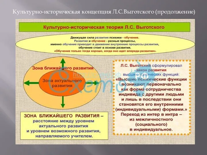 Культурно-историческая концепция Л.С.Выготского (продолжение)