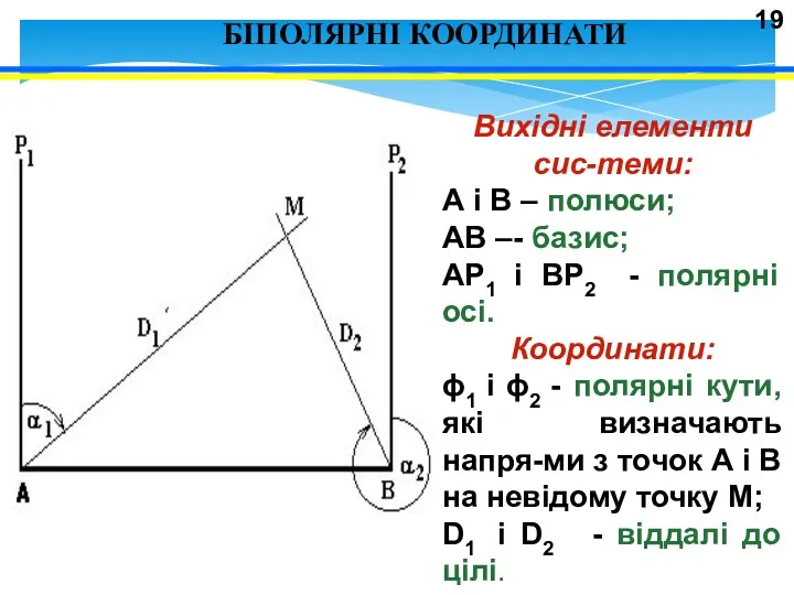 БІПОЛЯРНІ КООРДИНАТИ Вихідні елементи сис-теми: А і В – полюси;