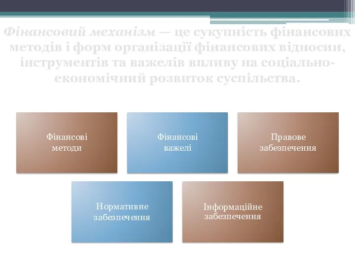 Фінансовий механізм — це сукупність фінансових методів і форм організації