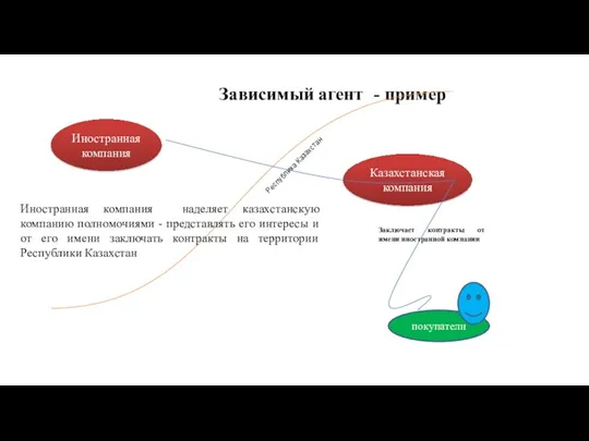 Зависимый агент - пример Иностранная компания Казахстанская компания Республика Казахстан