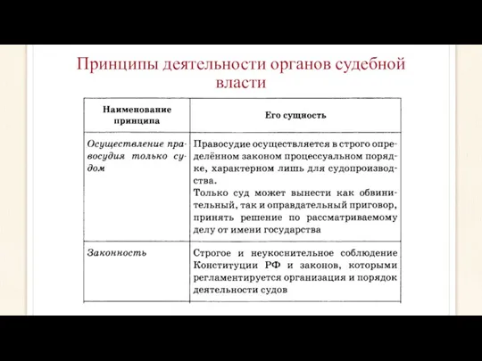 Принципы деятельности органов судебной власти