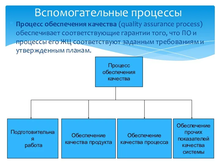 Вспомогательные процессы Процесс обеспечения качества (quality assurance process) обеспечивает соответствующие