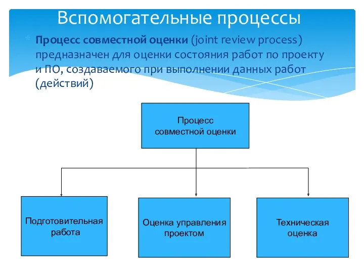 Вспомогательные процессы Процесс совместной оценки (joint review process) предназначен для