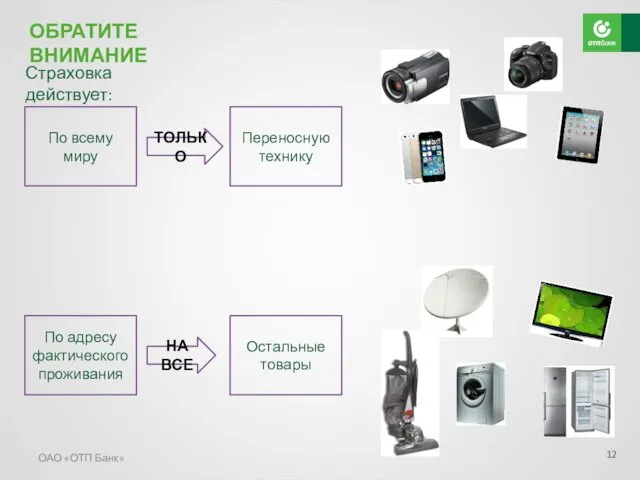 ОАО «ОТП Банк» ОБРАТИТЕ ВНИМАНИЕ По адресу фактического проживания Остальные