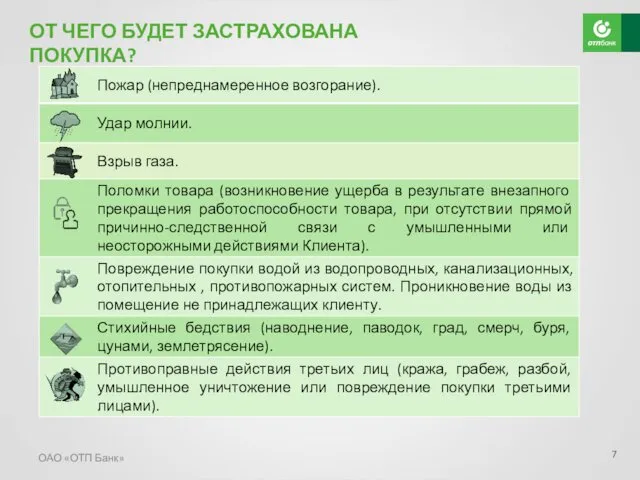 ОАО «ОТП Банк» ОТ ЧЕГО БУДЕТ ЗАСТРАХОВАНА ПОКУПКА? . . . . . .