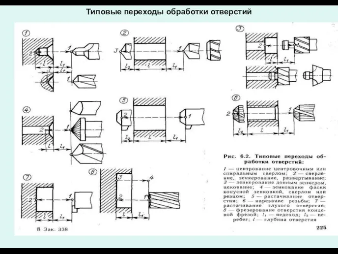 Типовые переходы обработки отверстий