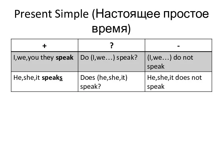 Present Simple (Настоящее простое время)