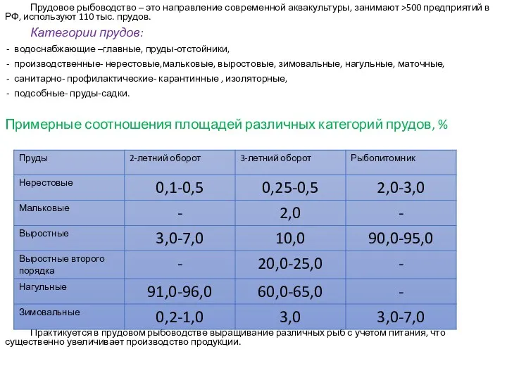 Прудовое рыбоводство – это направление современной аквакультуры, занимают >500 предприятий