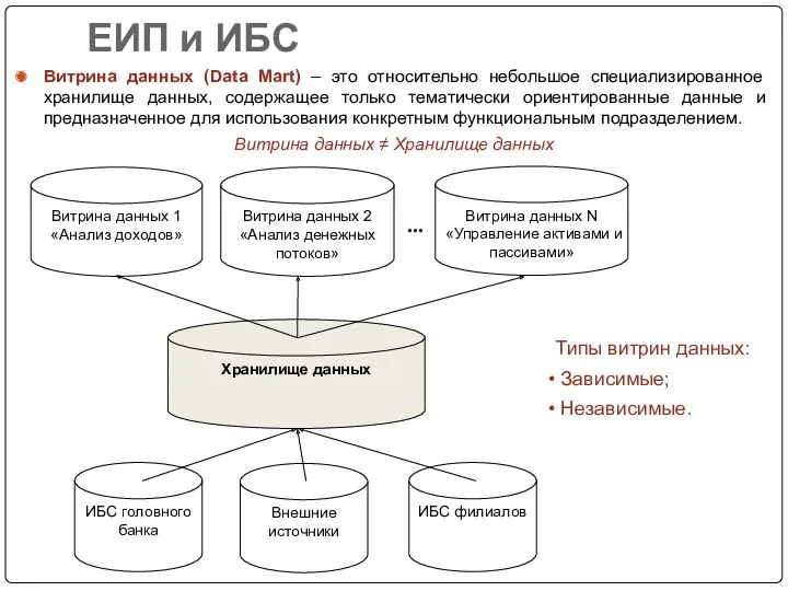 ЕИП и ИБС Витрина данных (Data Mart) – это относительно