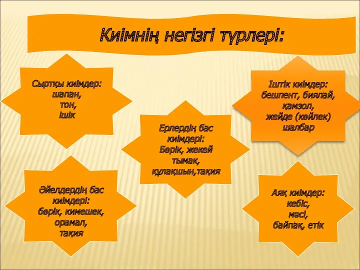 Киімнің негізгі түрлері: Іштік киімдер: бешпент, биялай, қамзол, жейде (көйлек)