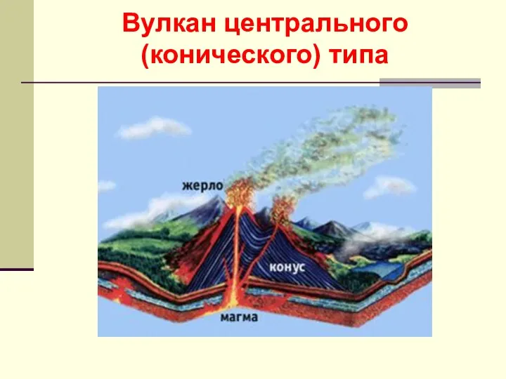 Вулкан центрального (конического) типа