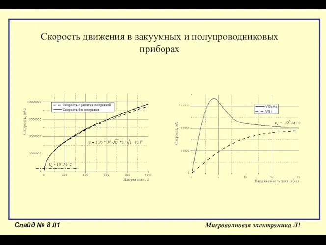 Слайд № Л1 Микроволновая электроника Л1 Скорость движения в вакуумных и полупроводниковых приборах