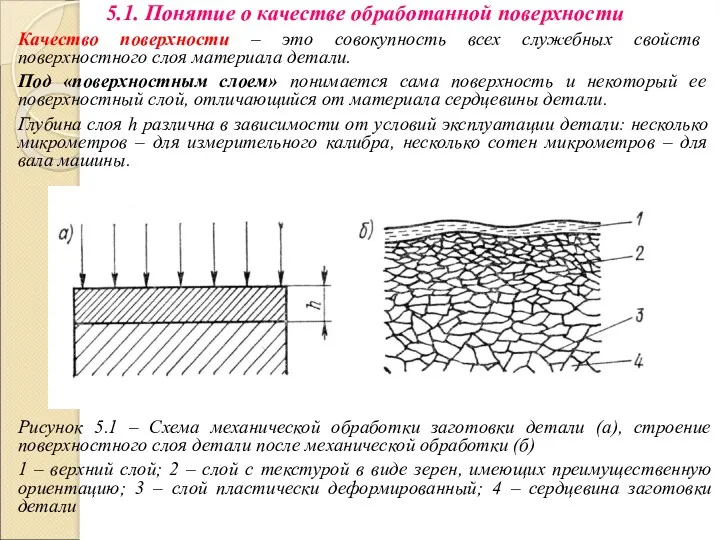 5.1. Понятие о качестве обработанной поверхности Качество поверхности – это