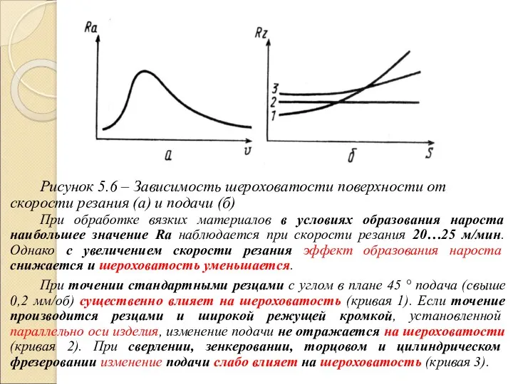 Рисунок 5.6 – Зависимость шероховатости поверхности от скорости резания (а)