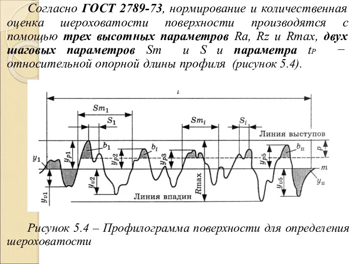 Согласно ГОСТ 2789-73, нормирование и количественная оценка шероховатости поверхности производятся