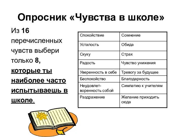 Опросник «Чувства в школе» Из 16 перечисленных чувств выбери только