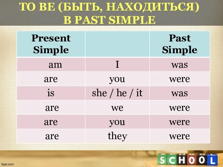 TO BE (БЫТЬ, НАХОДИТЬСЯ) В PAST SIMPLE