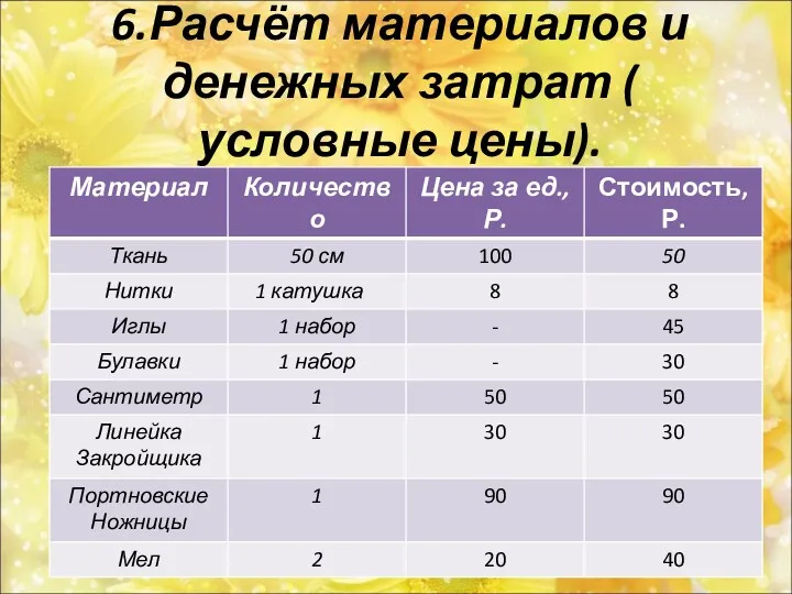 6.Расчёт материалов и денежных затрат ( условные цены).