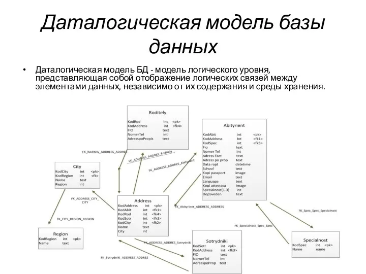 Даталогическая модель базы данных Даталогическая модель БД - модель логического