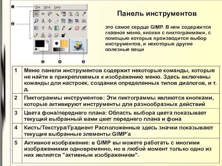 Панель инструментов это самое сердце GIMP. В нем содержится главное