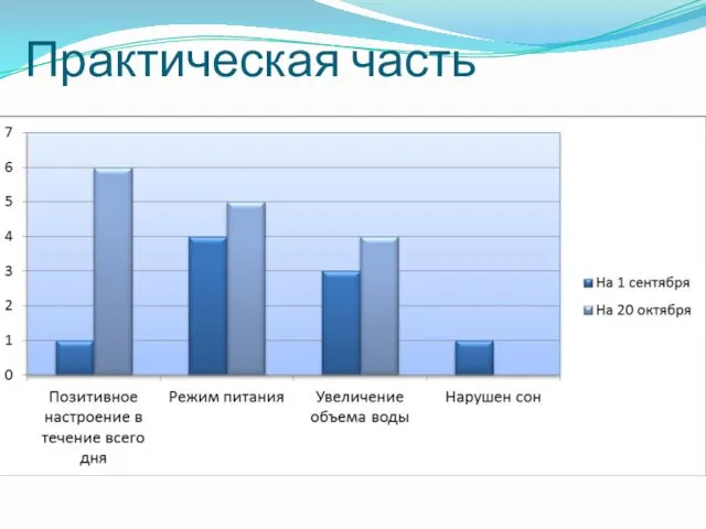 Практическая часть