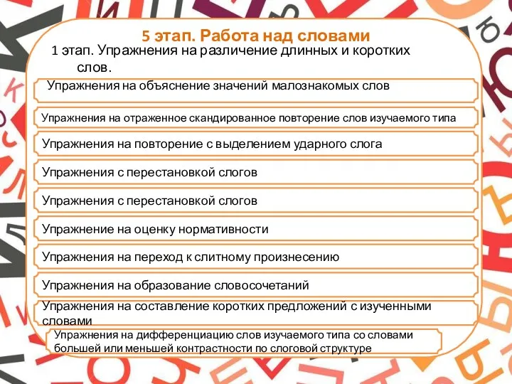 5 этап. Работа над словами 1 этап. Упражнения на различение