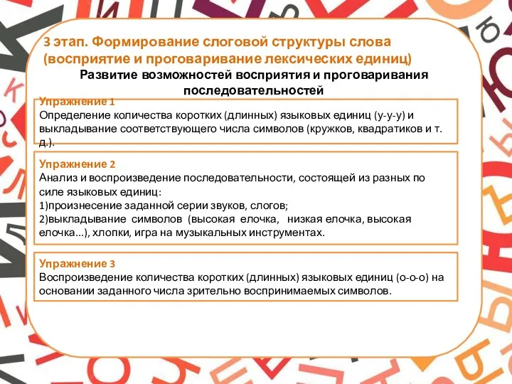 3 этап. Формирование слоговой структуры слова (восприятие и проговаривание лексических