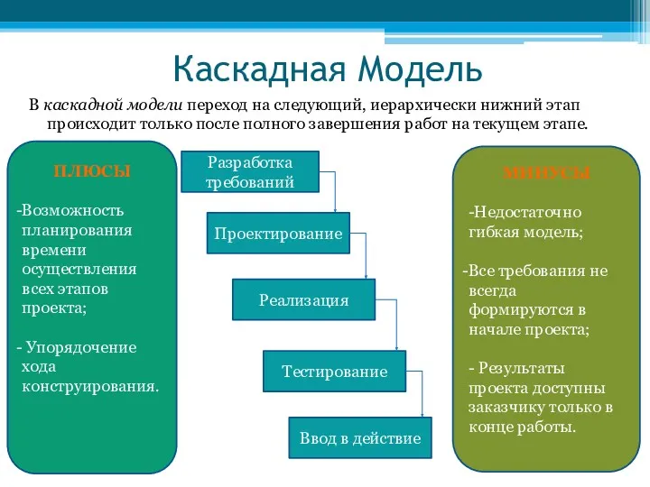 Каскадная Модель В каскадной модели переход на следующий, иерархически нижний