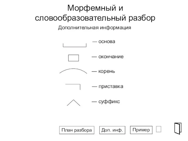 Морфемный и словообразовательный разбор ⮶ Дополнительная информация Доп. инф. Пример План разбора СПГ