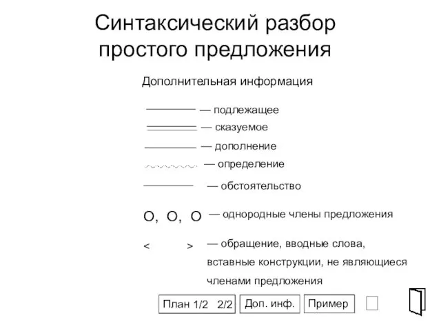 Синтаксический разбор простого предложения Дополнительная информация ⮶ План Пример 1/2