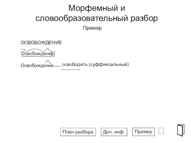 Морфемный и словообразовательный разбор ⮶ Пример Доп. инф. Пример План