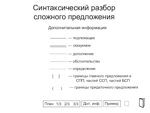 Синтаксический разбор сложного предложения ⮶ СПГ Дополнительная информация План Пример