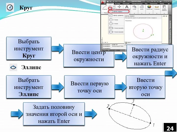 Круг Выбрать инструмент Круг Ввести центр окружности Эллипс Выбрать инструмент