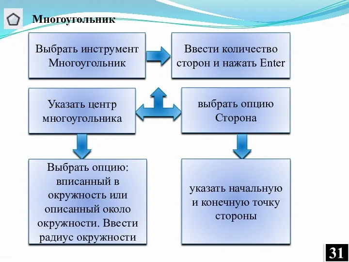 Многоугольник Выбрать инструмент Многоугольник Ввести количество сторон и нажать Enter Указать центр многоугольника