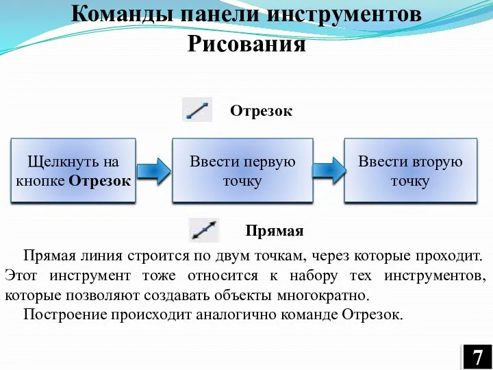 Команды панели инструментов Рисования Щелкнуть на кнопке Отрезок Ввести первую точку Ввести вторую