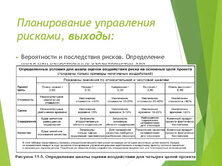 Планирование управления рисками, выходы: Вероятности и последствия рисков. Определение шкал