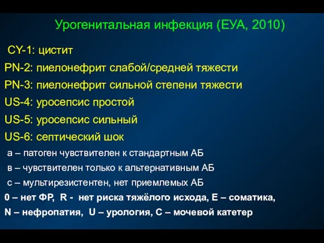 Урогенитальная инфекция (ЕУА, 2010) CY-1: цистит PN-2: пиелонефрит слабой/средней тяжести