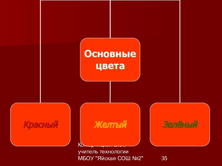 Комарницкая Е.Б., учитель технологии МБОУ "Яйская СОШ №2"