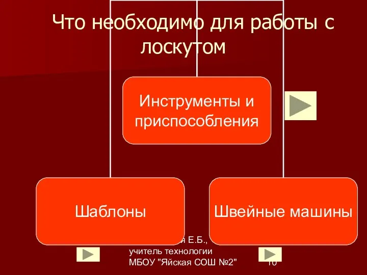 Комарницкая Е.Б., учитель технологии МБОУ "Яйская СОШ №2" Что необходимо для работы с лоскутом