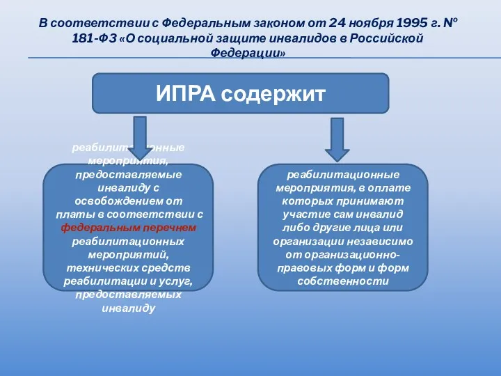 В соответствии с Федеральным законом от 24 ноября 1995 г.