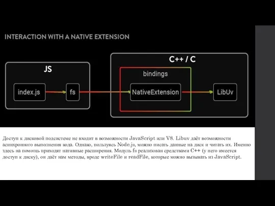 Доступ к дисковой подсистеме не входит в возможности JavaScript или