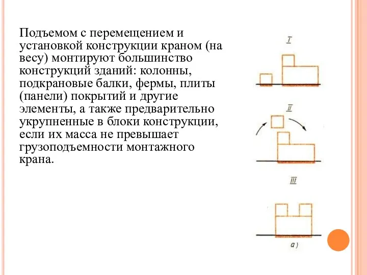 Подъемом с перемещением и установкой конструкции краном (на весу) монтируют